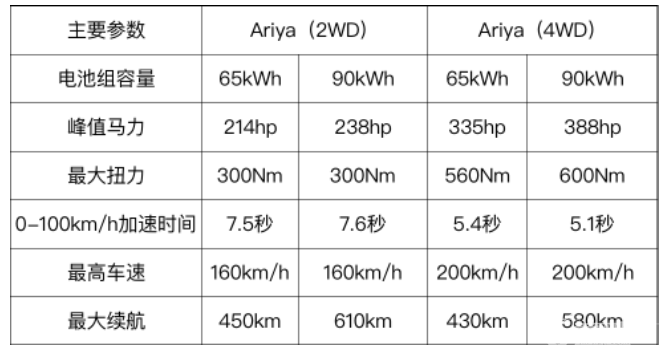 ​同为合资势力的首款电动SUV，ID.4 CROZZ和Ariya​谁更强势？