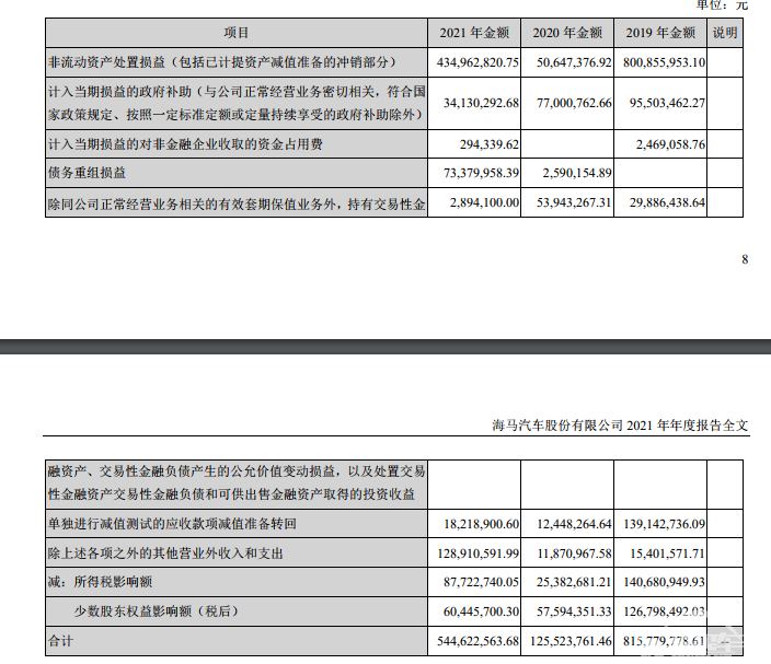 5年内第二次扭亏为盈，海马汽车是如何做到的？