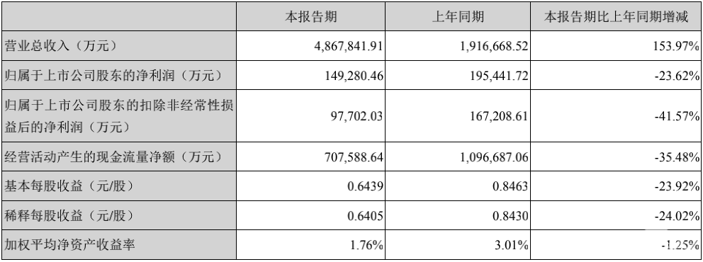 一季度业绩爆冷，宁德时代还能打吗？