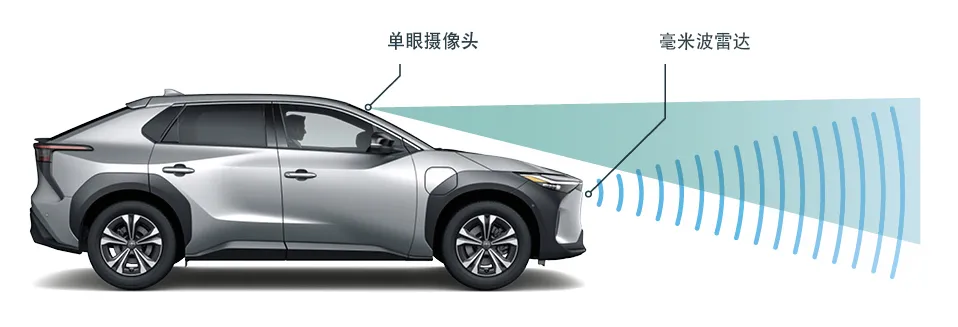 bZ4X玩家，上线！ TOYOTA bZ纯电动专属系列首款SUV车型bZ4X在中国市场上市