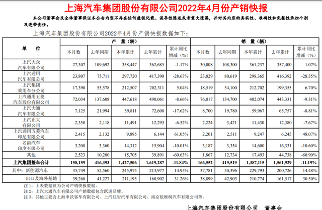 4月销量快报｜比亚迪月销量再破10万，新能源成广汽又一增速引擎