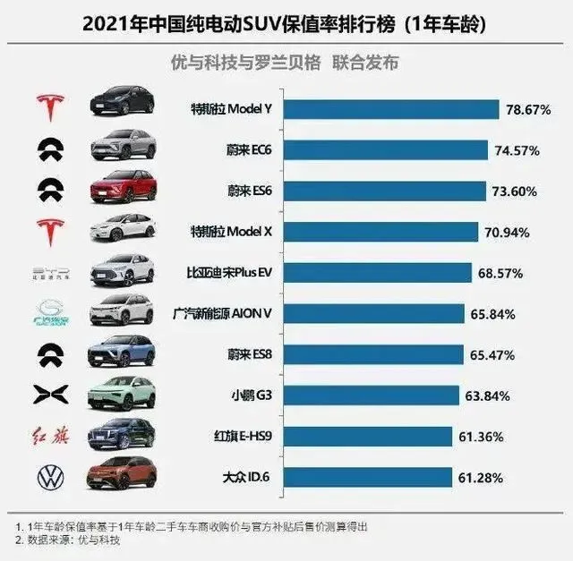 零库存的特斯拉 领衔提振中国汽车产业“回血“