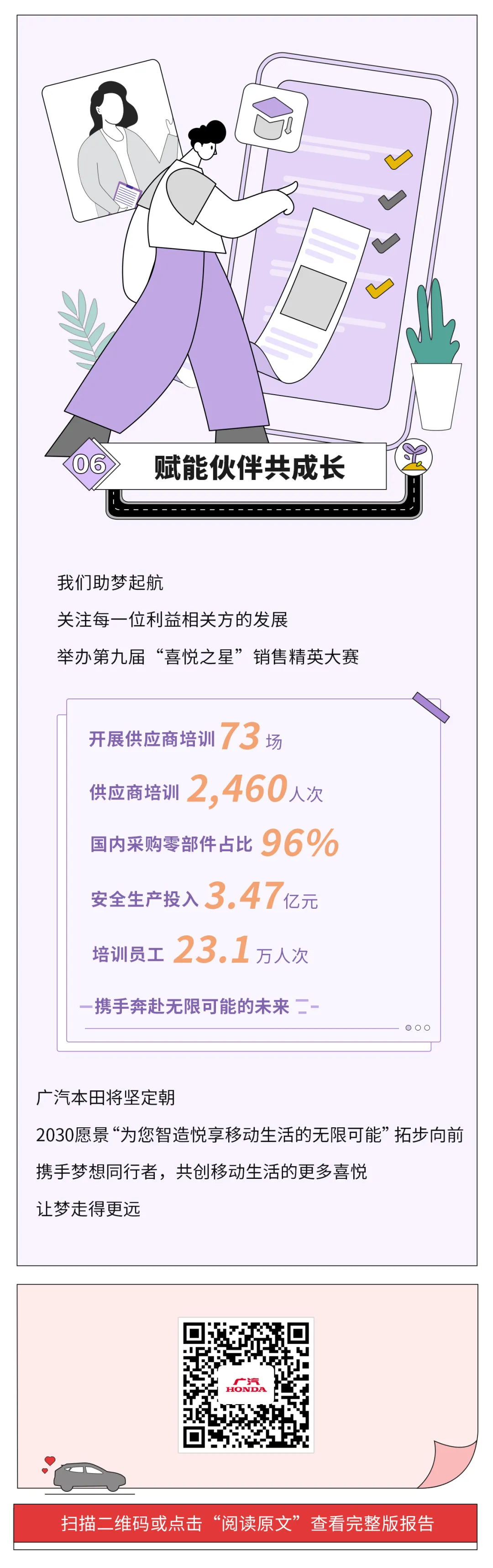 广汽本田2021社会责任报告长图