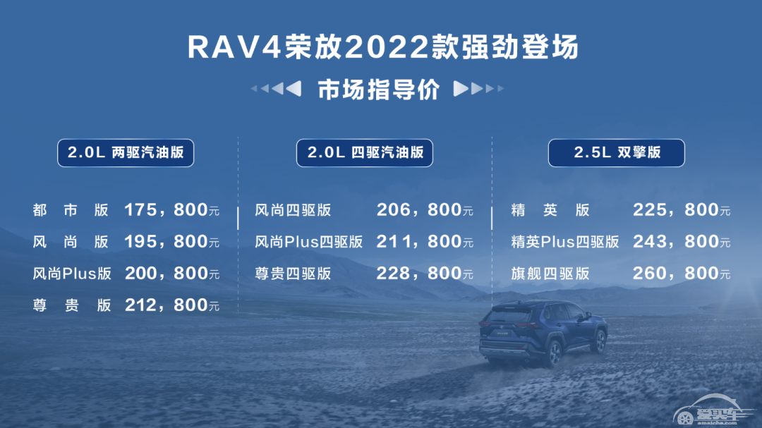 新款RAV4荣放上市，17.58万元起售，对手压力再增！