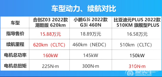 揭秘！合创Z03如何成为电动车中的全能选手？