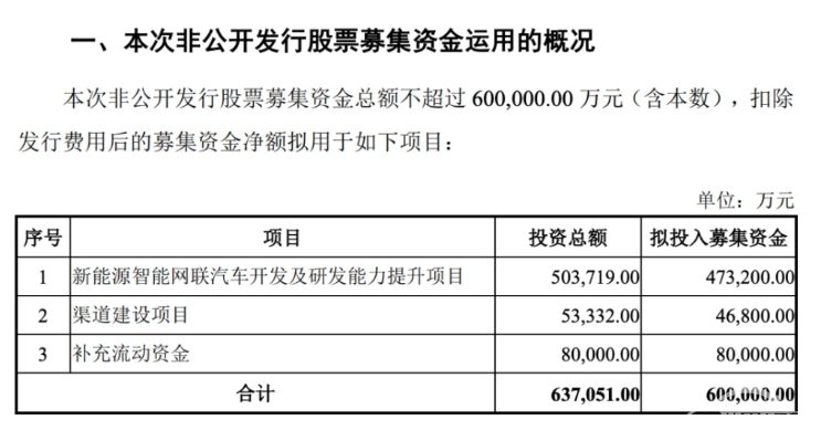 众泰又复活了！这些品牌重来，你会看好吗？