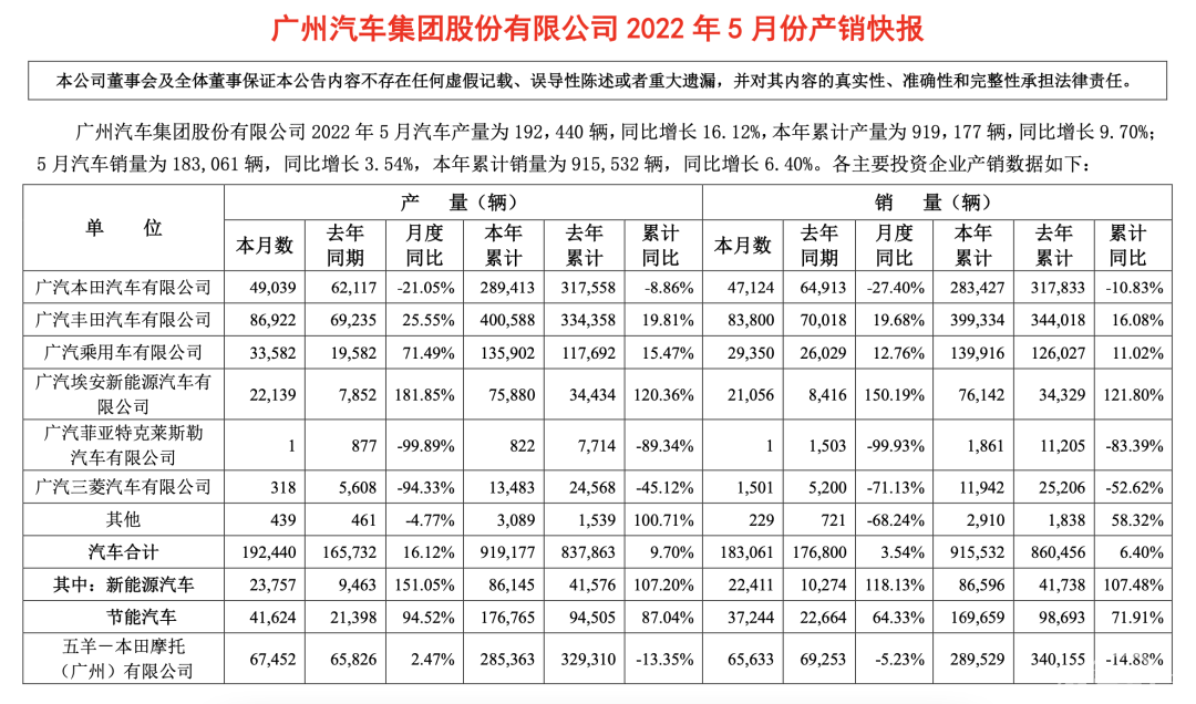 广汽集团高管换防背后：力求更快地冲顶