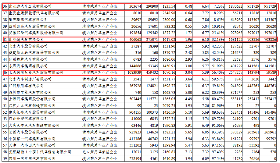 “双积分”重压之下，还有车企不达标？