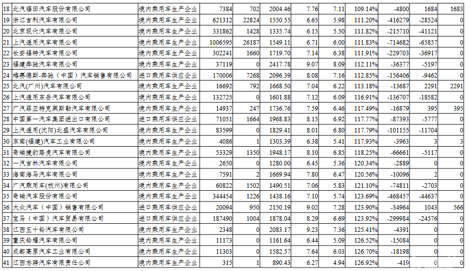 “双积分”重压之下，还有车企不达标？