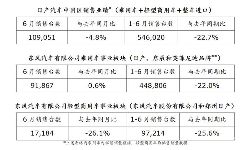 半年报｜主流车企目标完成率抢先公布，超过50%的有两家！