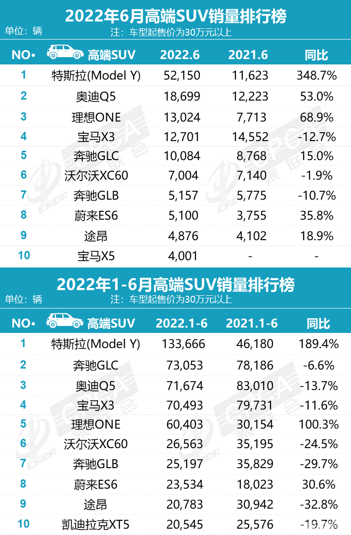 BBA“期中考”：纯电车销量占比大涨，燃油车正走下坡路？