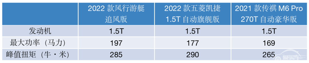 产品力秒杀同价位车型，风行游艇挑战15万元级7座家用车天花板！