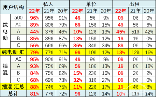 新能源车市场的尽头，是中低端车？