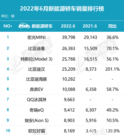 新能源车市场的尽头，是中低端车？