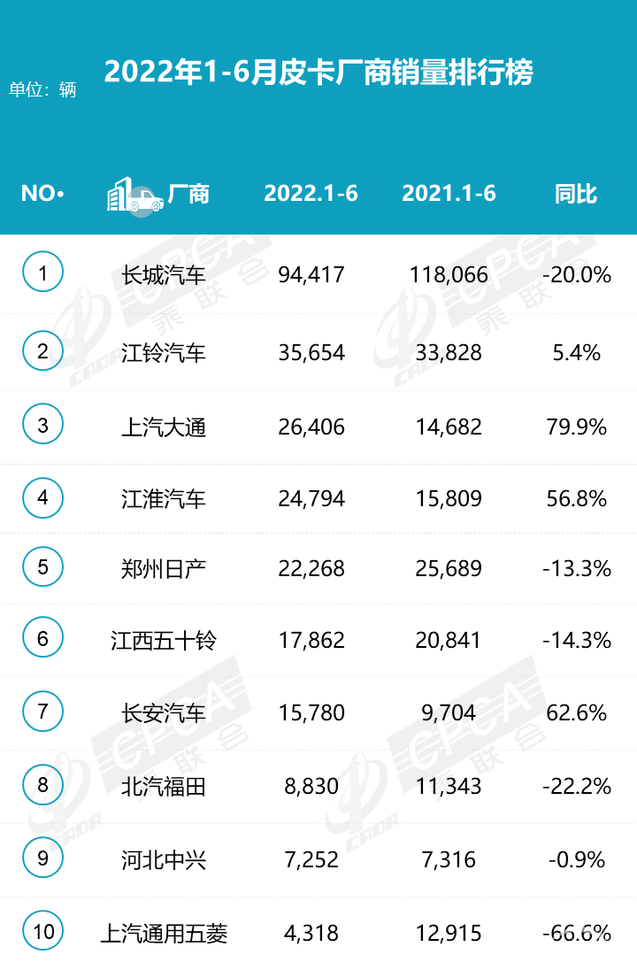 长城有多渠道，吉利力推纯电，长安加入战局！高端皮卡市场是新风口？