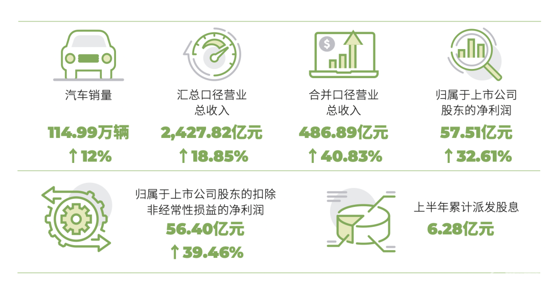 比亚迪、长城、广汽公布半年报：上半年谁赚得更多？