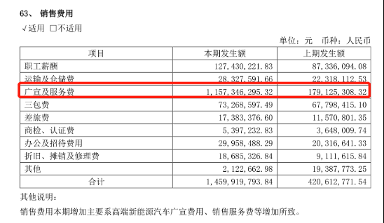 营收大涨、亏损扩大，问界热销撑不起赛力斯？