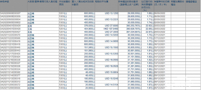 理想汽车总裁沈亚楠大量减持，是没信心还是牛皮要破？