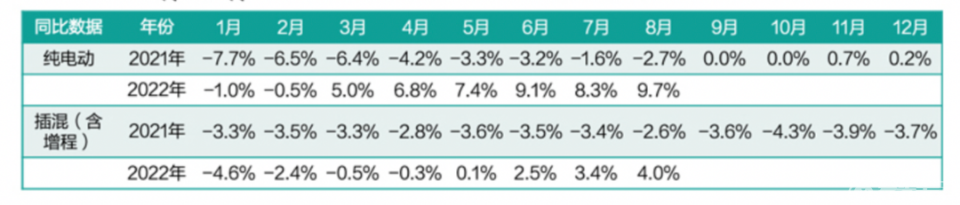 降价是美好愿望，涨价才是新能源汽车的常态？