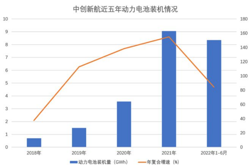 中创新航IPO当天遭遇破发，动力电池企业也不被看好吗？