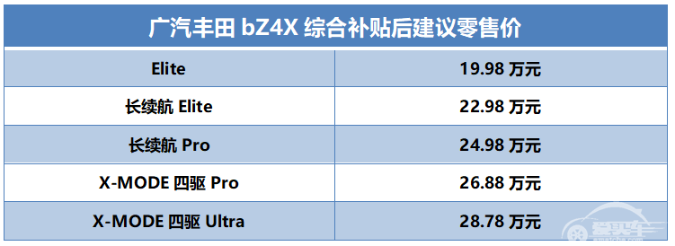 终于等到了！广汽丰田bZ4X上市售价19.98万起，开启纯电新纪元