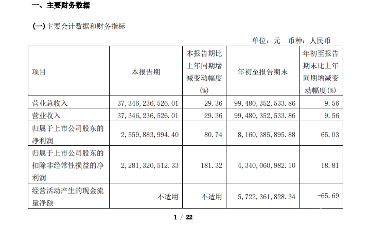 前三季度销量完成率：多家车企未达75%，比亚迪率先完成目标！