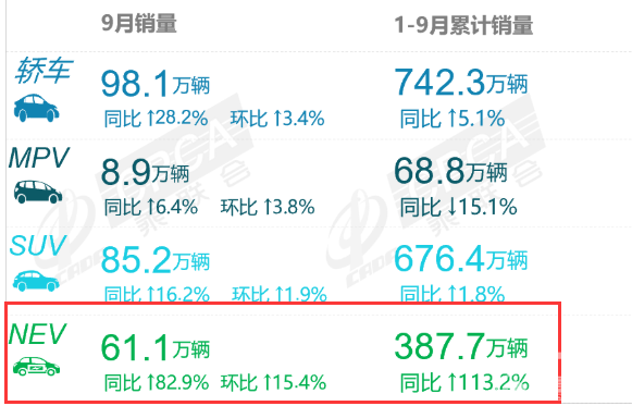 自主高端新能源的博弈，寡头垄断还是百花齐放？