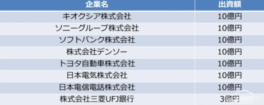 丰田、索尼等日本企业抱团，全球芯片行业迎来巨变