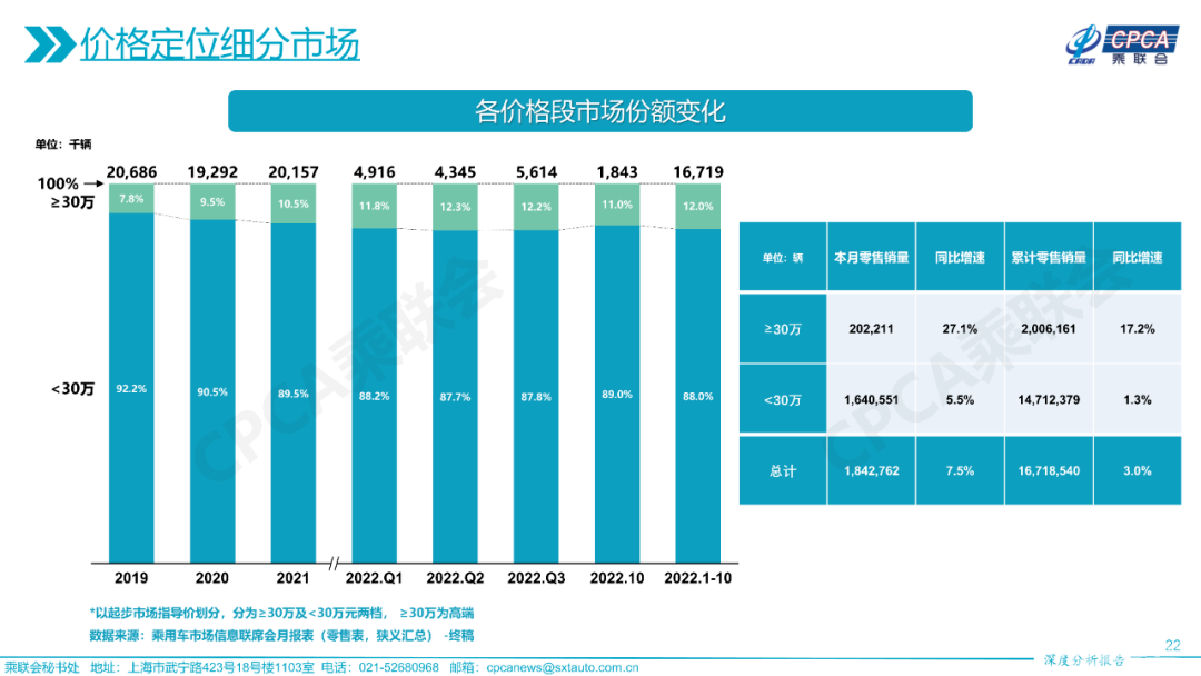 巨头坚挺，二线沦陷，豪华车市场10月销量明升暗降？