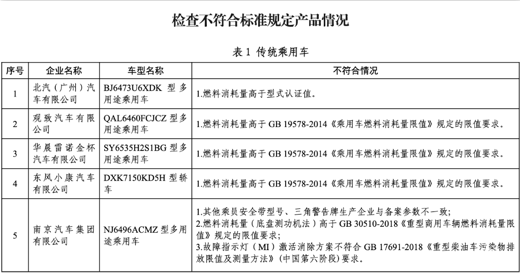 生产一致性存疑，北汽、观致被工信部点名通报