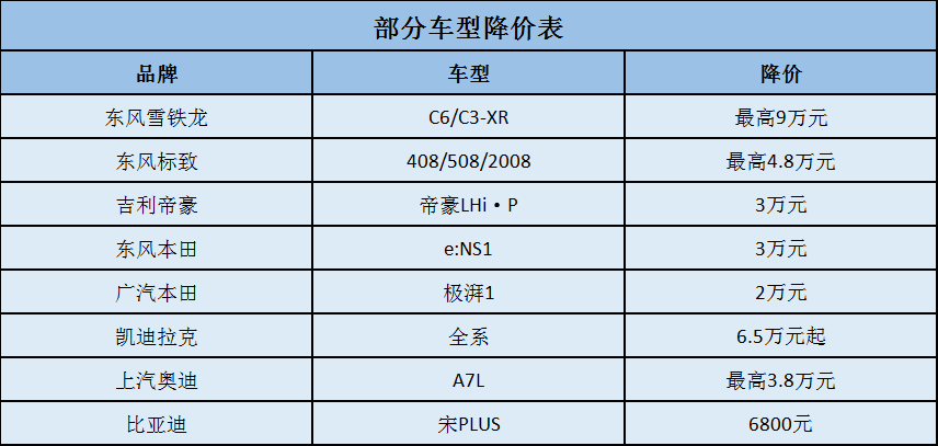 车企降价，动了谁的奶酪？