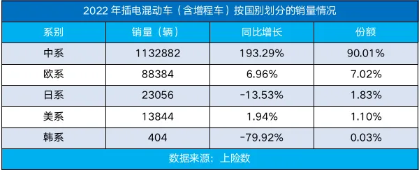 一季度销量突破10万辆！宋PLUS车系诠释“标杆”价值