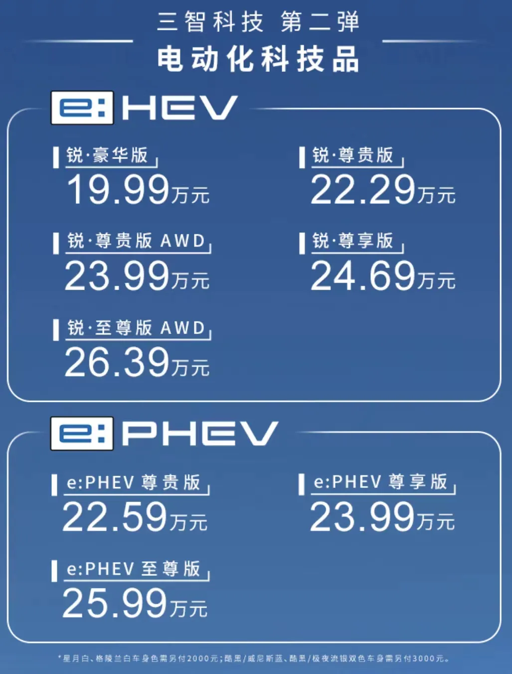 电驱鼻祖再登峰 三智科技第二弹  全新一代皓影e:PHEV&e:HEV双车智电上市