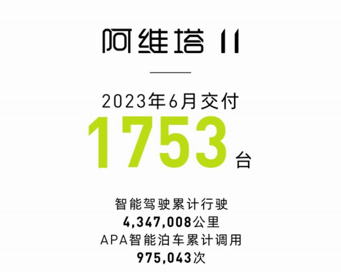 点评丨自主品牌6月销量看点：理想首破3万，长城开始摘硕果