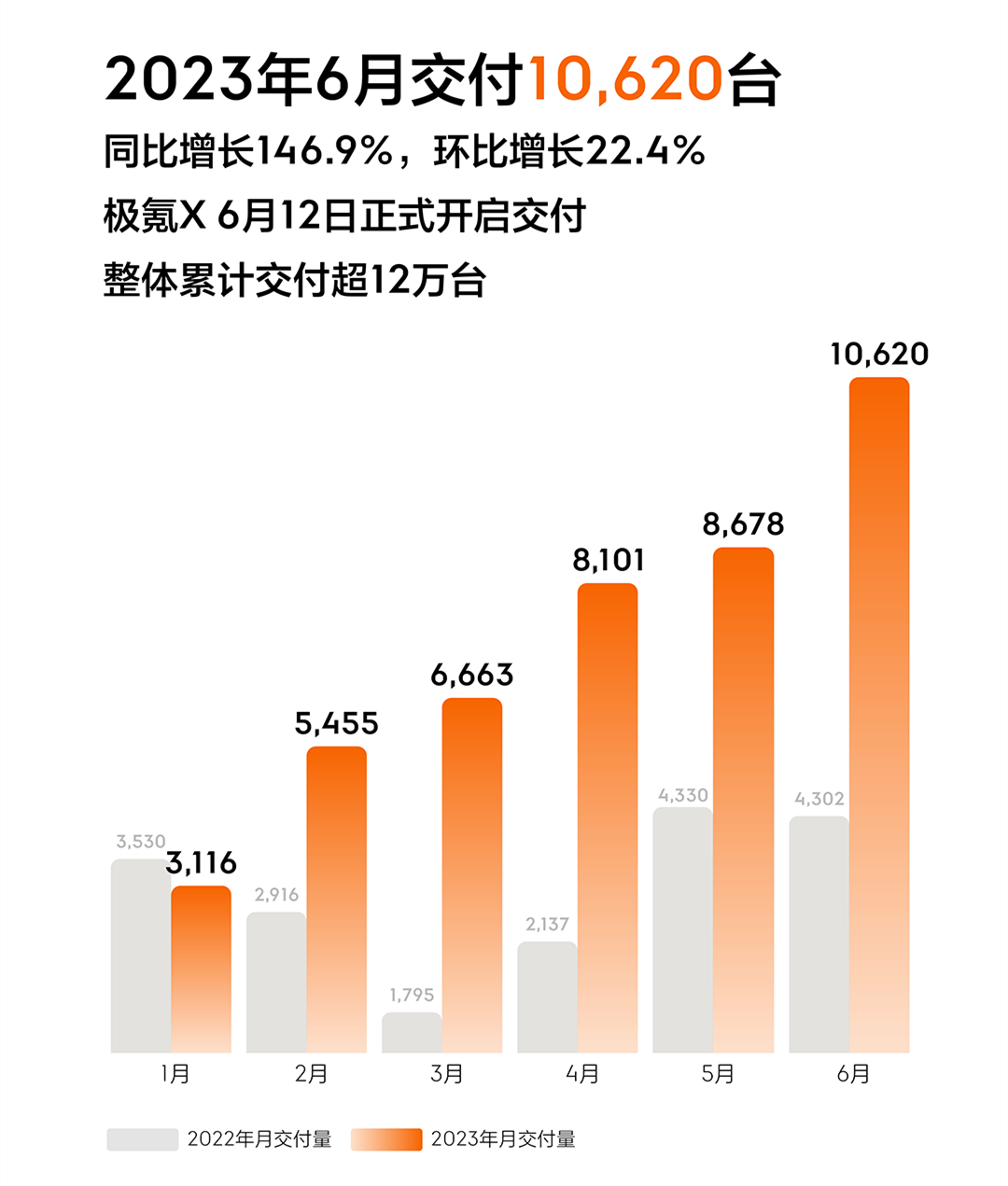 点评丨自主品牌6月销量看点：理想首破3万，长城开始摘硕果