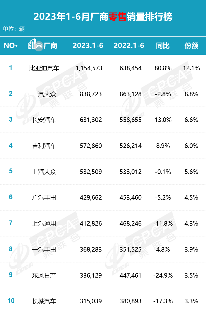 盘点丨从半年报看合资车企，电气化洪流下何去何从？