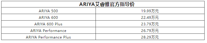 行情丨“等等党”的胜利！日产艾睿雅、大众ID.3等纯电车大降价，最高便宜7万多