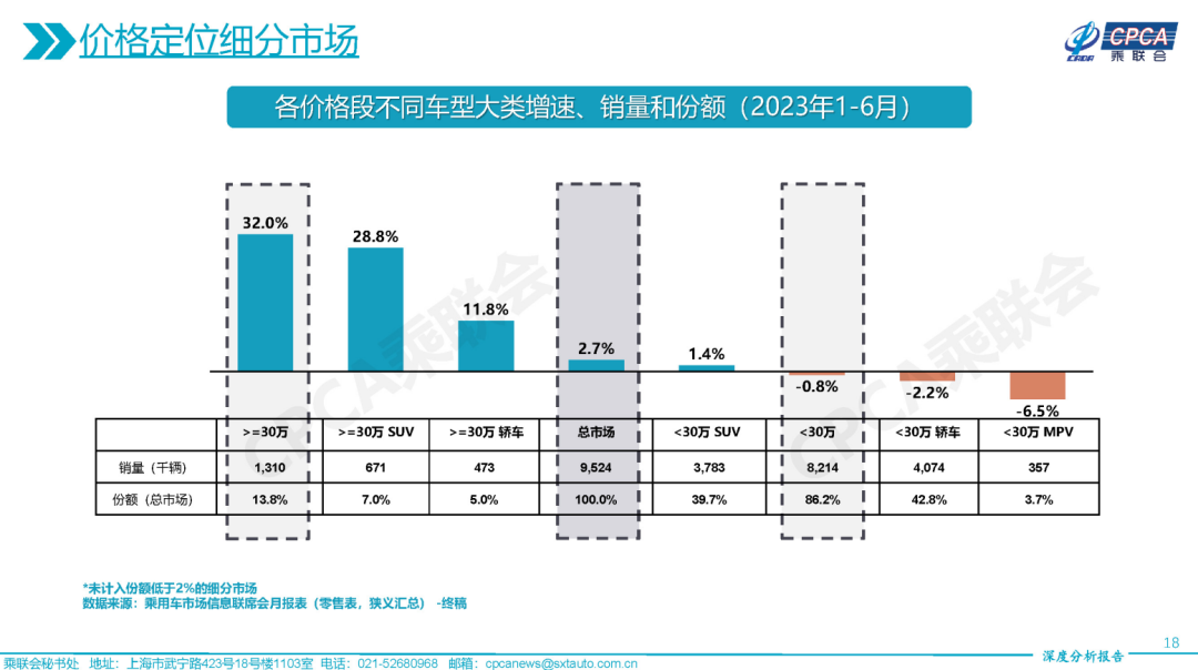 行业丨车市寒冬豪车暴增，“冰火两重天”现象值得深思