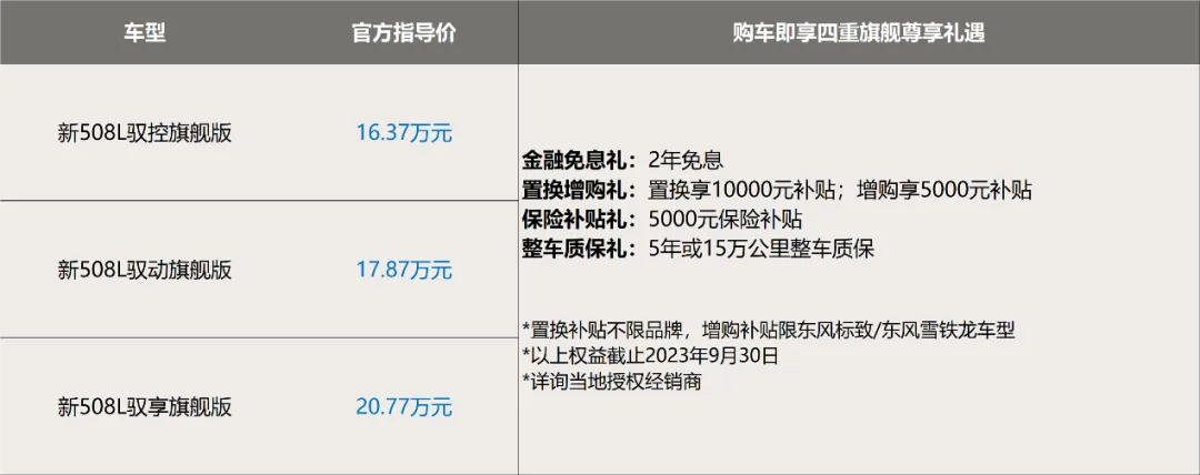 全维大升级 标配即旗舰，东风标致新508L正式上市，售价16.37万元起