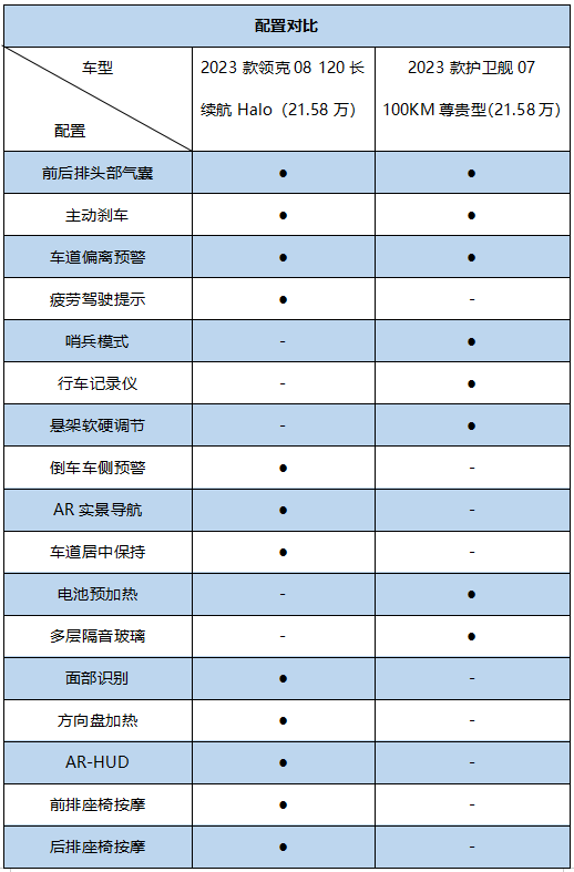 选车丨领克08和护卫舰07掰手腕，挑战新能源霸主比亚迪！