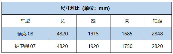 选车丨领克08和护卫舰07掰手腕，挑战新能源霸主比亚迪！