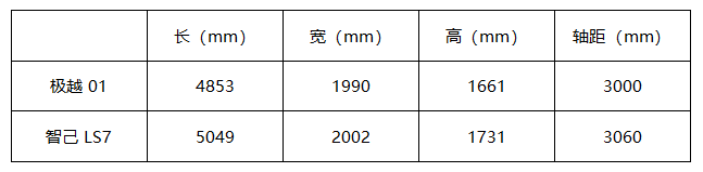 新车丨零百加速3.8秒，首搭高通8295芯片，极越01能成爆款？