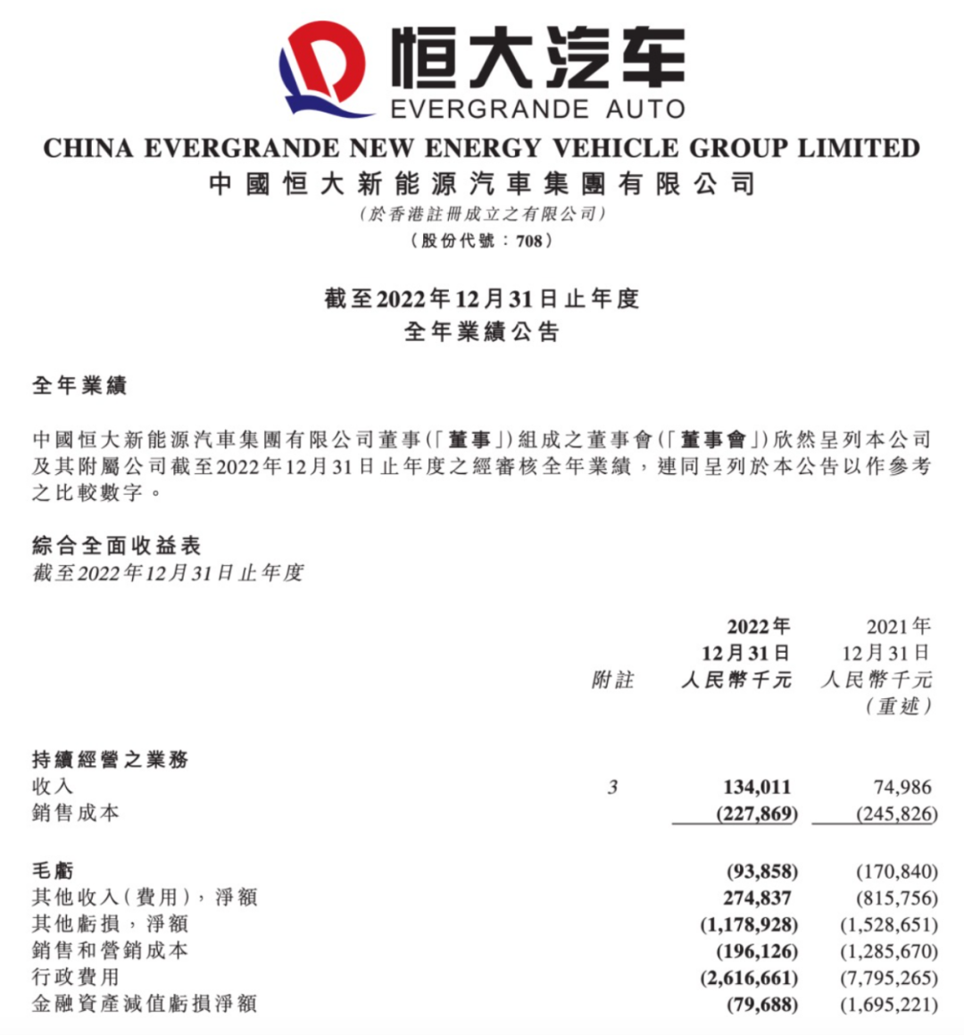 行业｜恒大汽车忙于参展，恒驰5被围观，未来还能逆势翻盘？