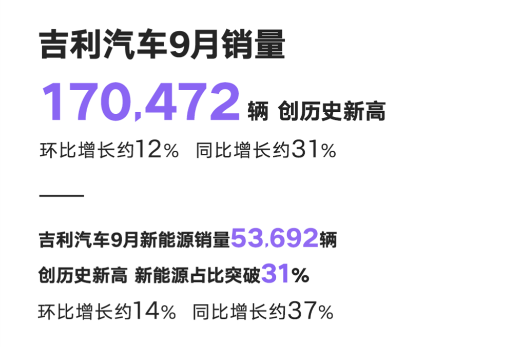 行业丨涨涨涨！吉利、长安新能源破五万，比亚迪独霸时代将终结？