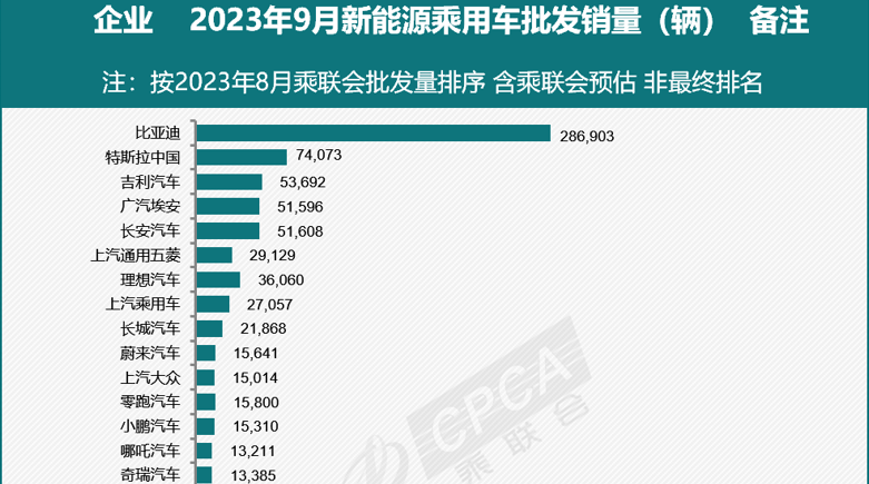 行业丨涨涨涨！吉利、长安新能源破五万，比亚迪独霸时代将终结？