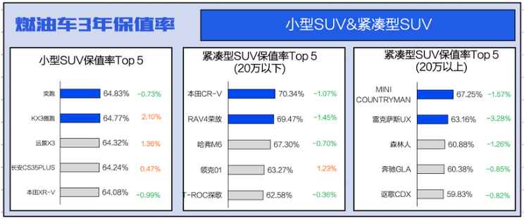 导购丨买油车保值很重要，20万以内油车谁更值得买？