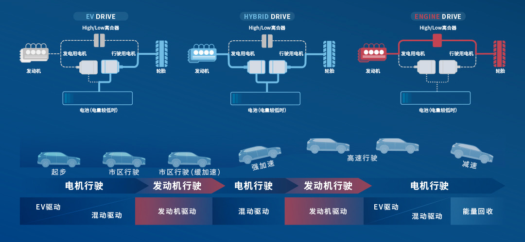 全新一代CR-V 强电智混：混动时代的“版本答案”