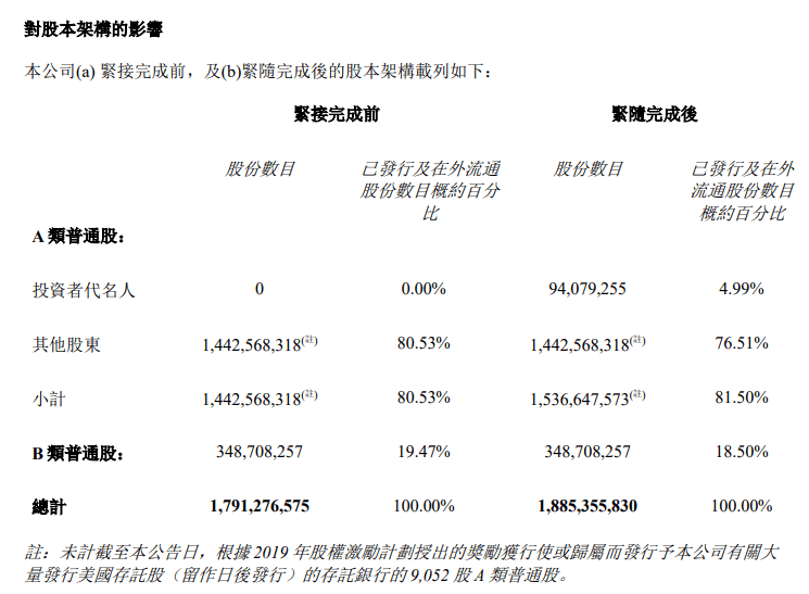 行业丨50亿已到账，成为小鹏第三股东！大众转型进入全面深化期