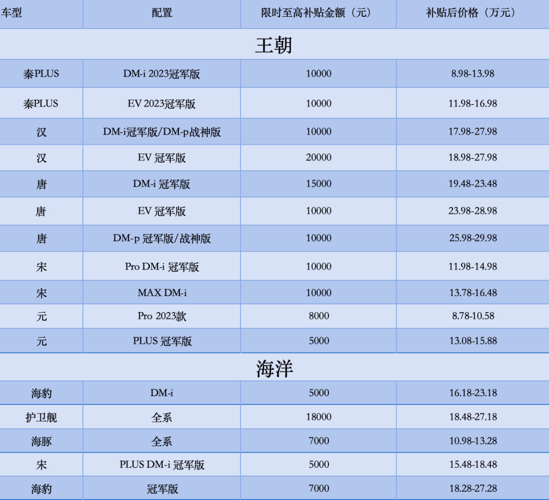 热点｜比亚迪、一汽丰田等年末促销开启，双十二这波优惠把握好！