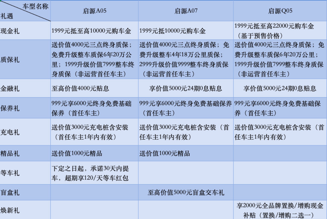 热点｜比亚迪、一汽丰田等年末促销开启，双十二这波优惠把握好！